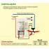 Controle Ventilador de Teto 4x2 Qualitronix