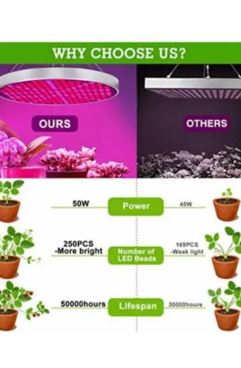 Luminaria Led Grow 50w Full Spectro para Cultivo Indoor 